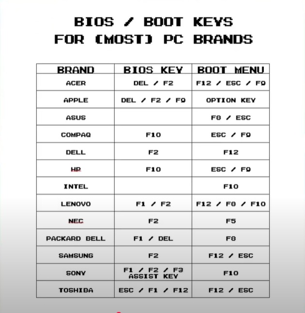 Teclas da BIOS
